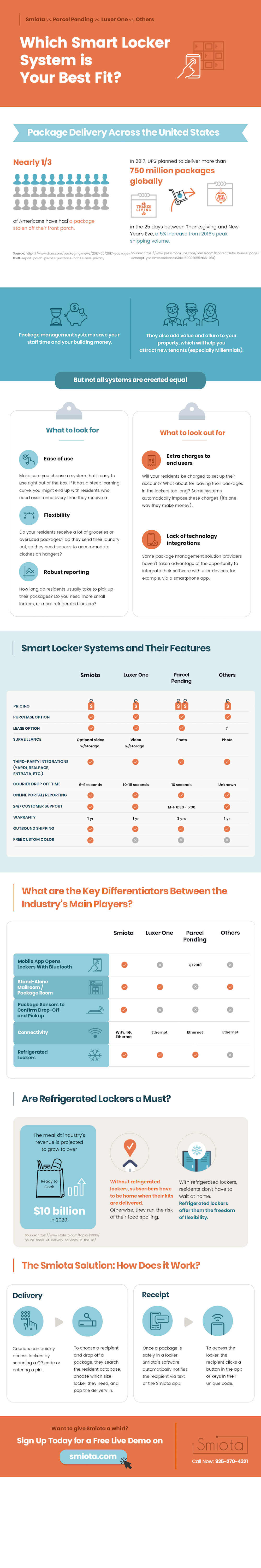 Package Locker Comparison